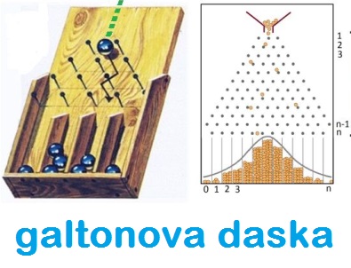 Galtonova daska
