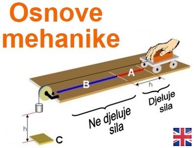 Kinematika