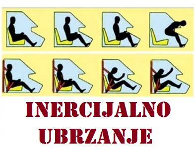 Inercijalno ubrzanje