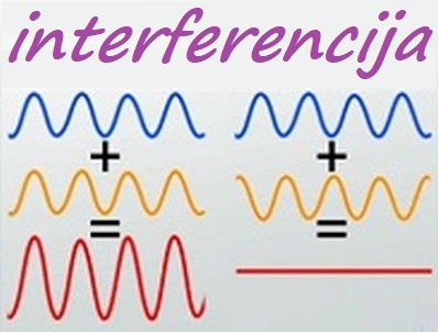 Interferencija