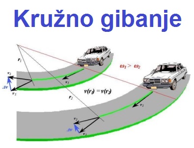 Kružno gibanje