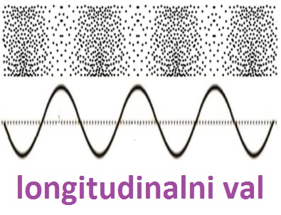 Longitudinalni val