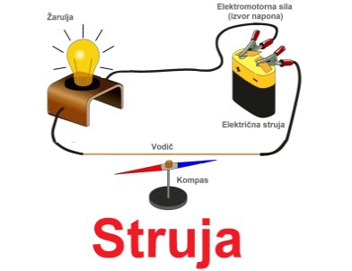 Struja