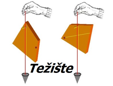 Težište