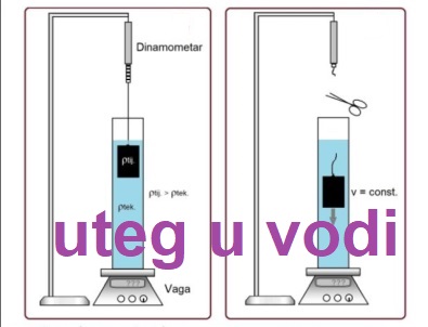 uteg u vodi